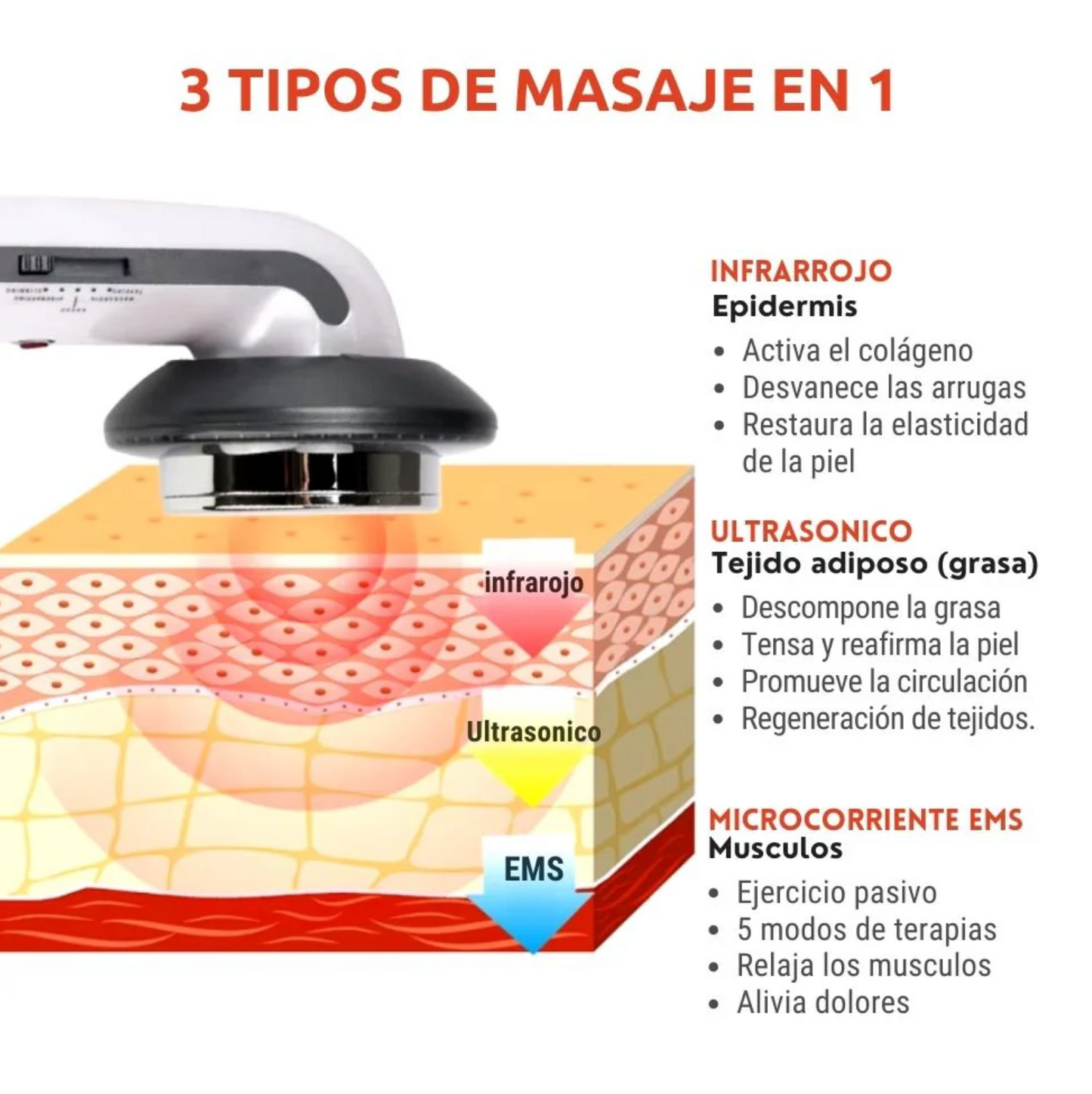 LipoPower® - Masajeador Adelgazante Ultrasónico  Infrarrojo