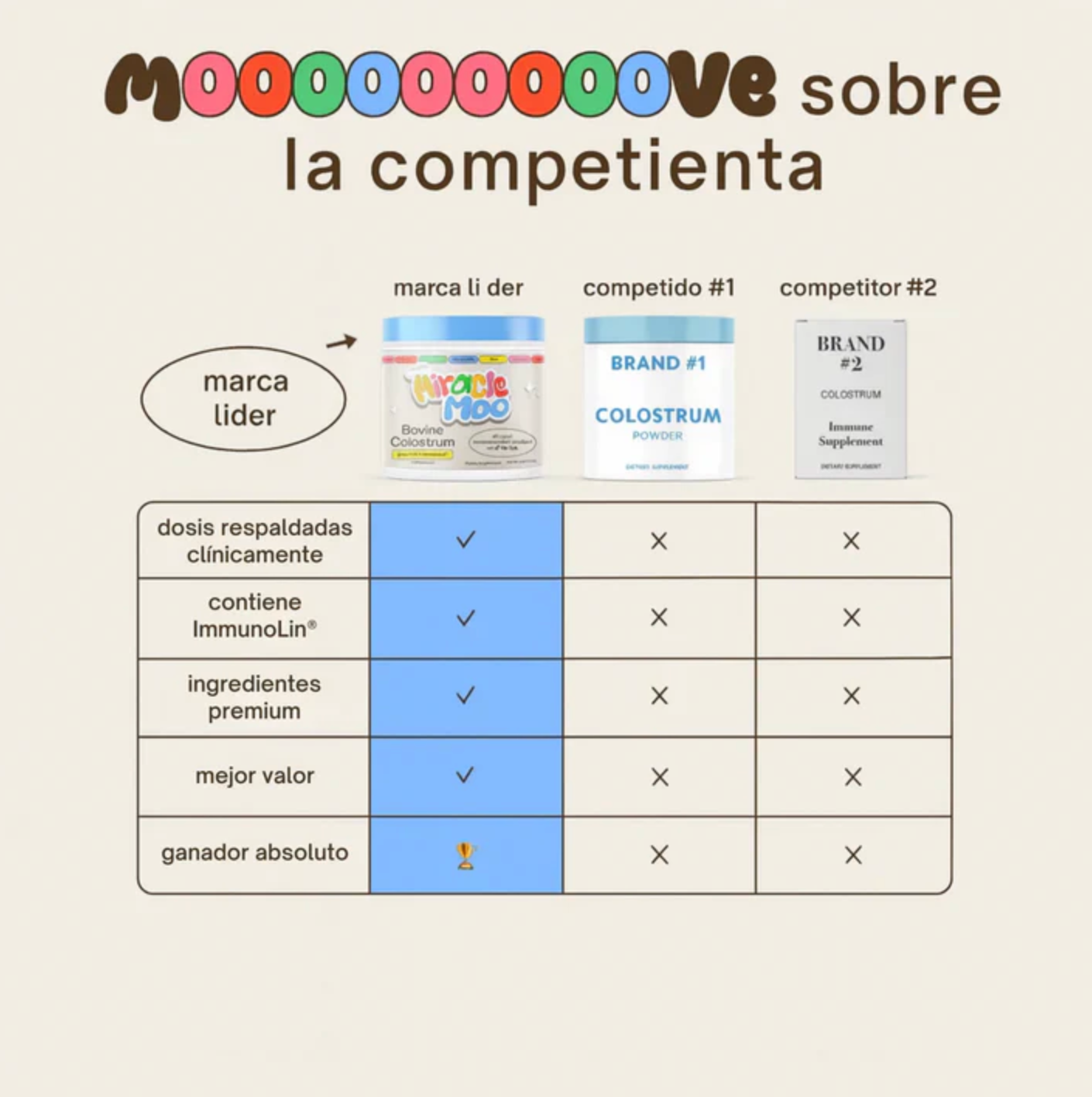 Miracle Moo® - Suplemento de Calostro Bovino
